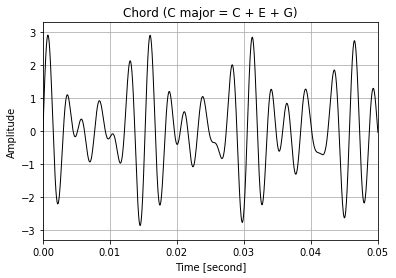 pyaudio invalid sample rate.